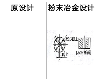 粉末冶金零件設(shè)計(jì)更改實(shí)例2 粉末冶金零件設(shè)計(jì)更改實(shí)例2