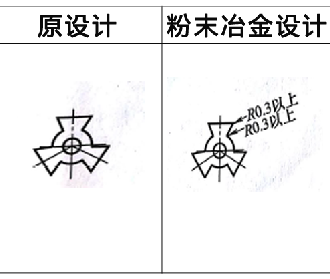 粉末冶金零件設(shè)計(jì)更改案例3 粉末冶金零件設(shè)計(jì)更改案例3