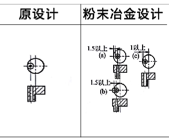 粉末冶金零件設(shè)計(jì)案例5 粉末冶金零件設(shè)計(jì)案例5